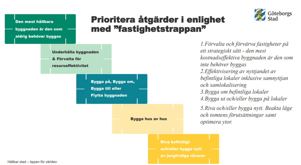 Fastighetstrappan med Göteborgs stads design